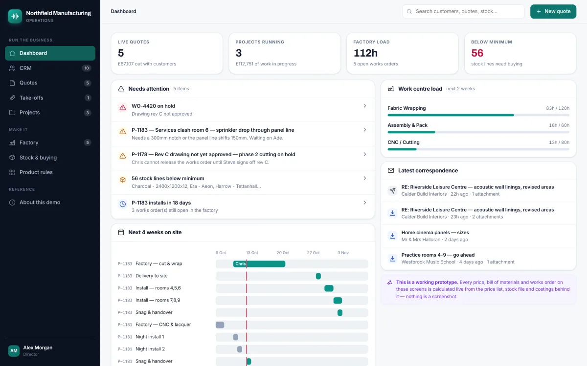 The dashboard of an operations platform Productivity Tools built for a manufacturer, showing live quotes, projects, factory load and stock